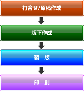 シルク印刷なら こまわりの どん工芸 シルク印刷について